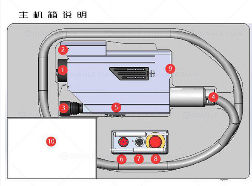 f7e51b3f-cbf6-4e84-a543-597c02f42c18